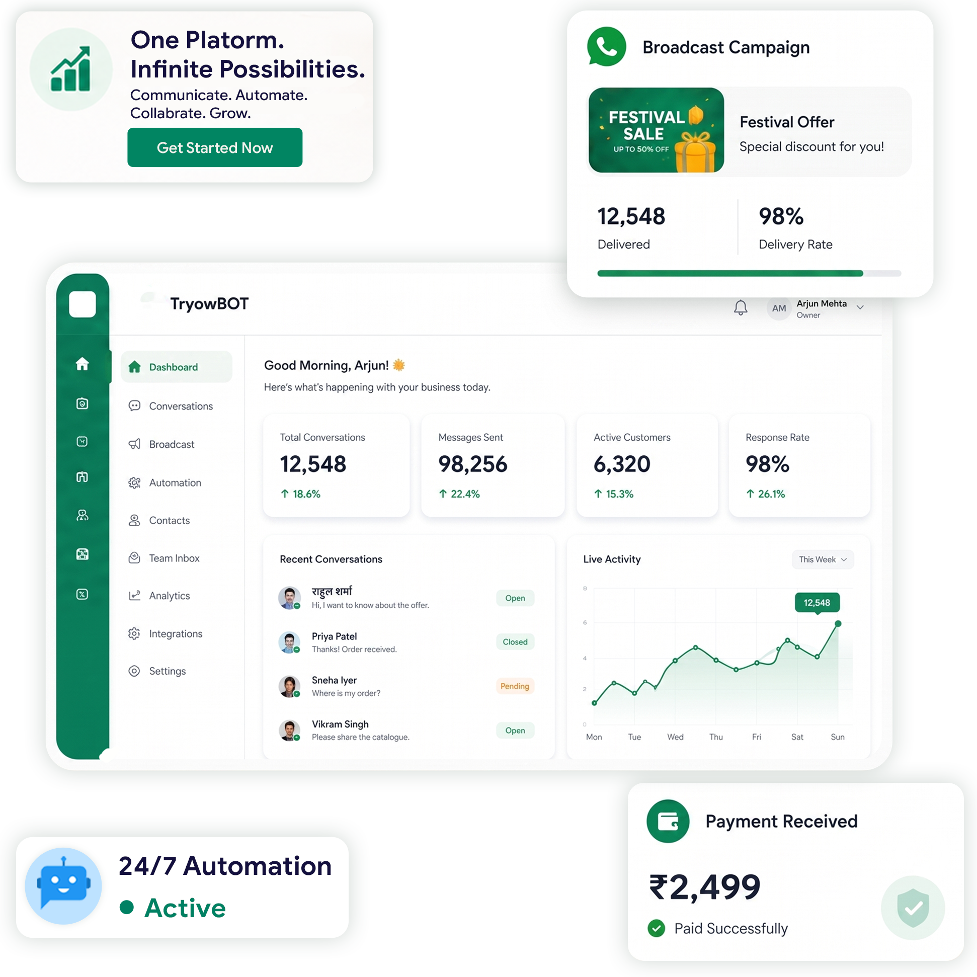 No more digging endless reports and spreadsheets