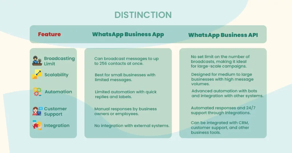 whatsapp app vs whatsapp api