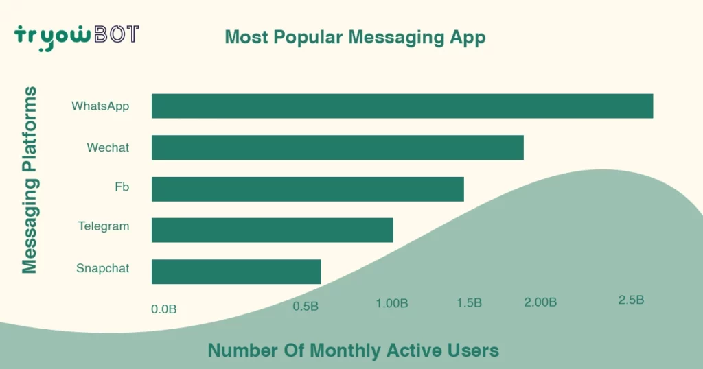 whatsapp messaging platform