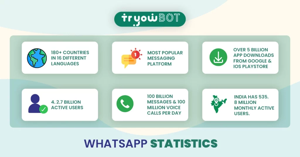 whatsapp statistics 1