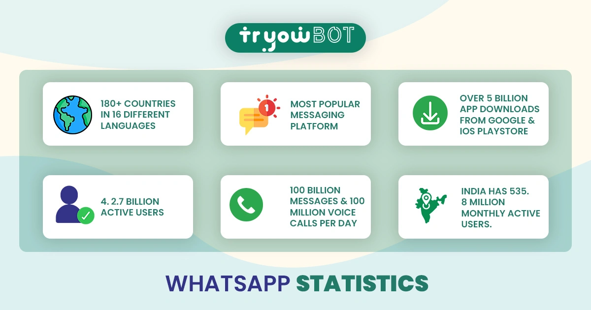 whatsapp statistcs 2024