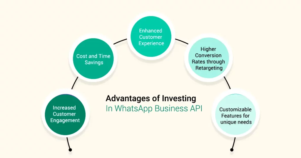 advantages of whatsapp api