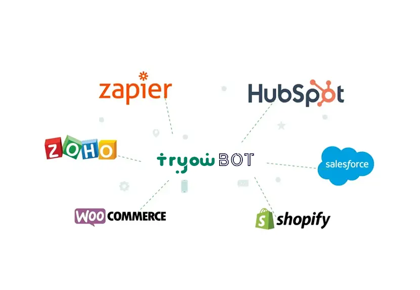tryowbot inbuilt crm