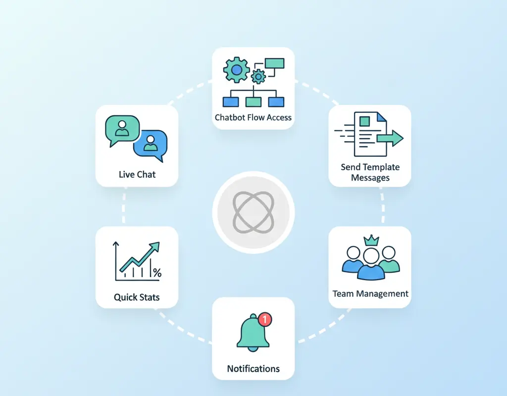 whatsapp api mobile app blog 2