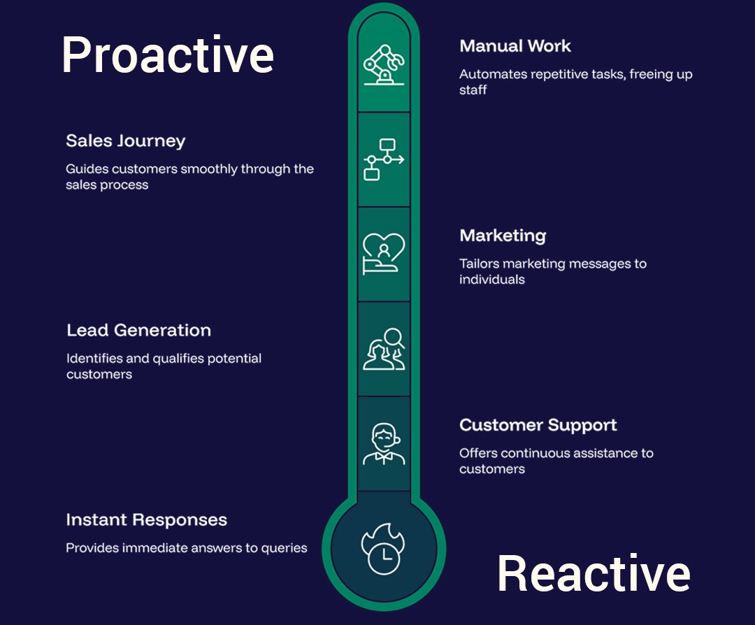 TryowBOT WhatsApp Business Communication
