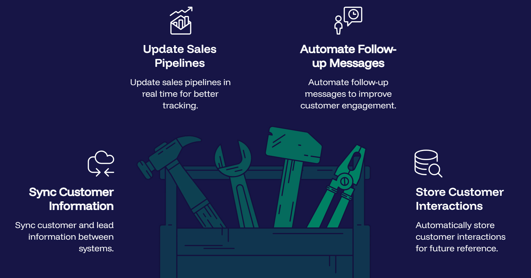 Connect Your CRM, Website, and Business Tools with TryowBOT API