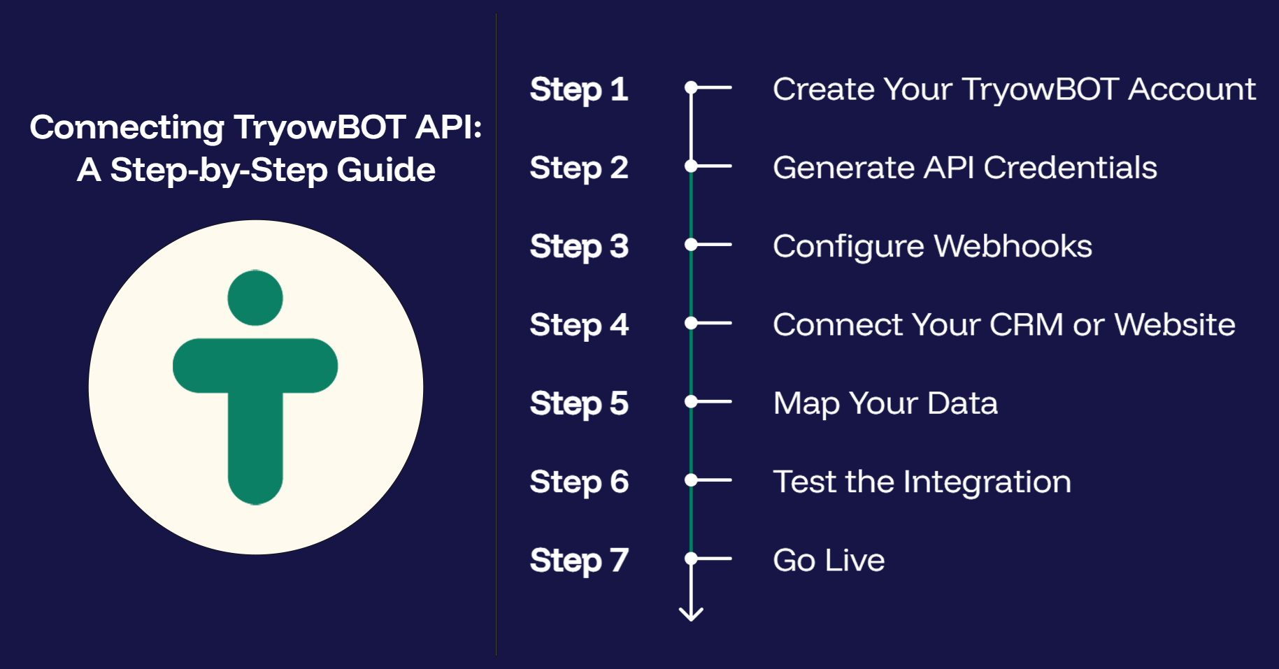 Connect Your CRM, Website, and Business Tools with TryowBOT API